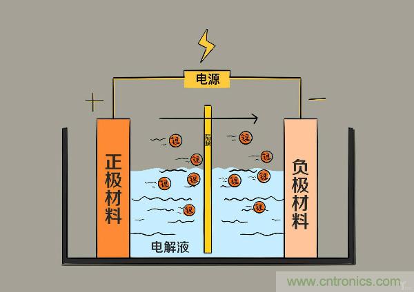 圓柱、方形、軟包，電動(dòng)車電池之間的差距比你想象得大