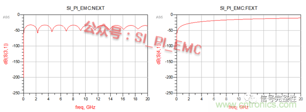 高速PCB設(shè)計(jì)時(shí)，保護(hù)地線要還是不要？