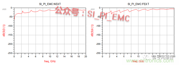 高速PCB設(shè)計(jì)時(shí)，保護(hù)地線要還是不要？