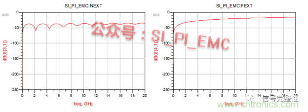 高速PCB設(shè)計(jì)時(shí)，保護(hù)地線要還是不要？