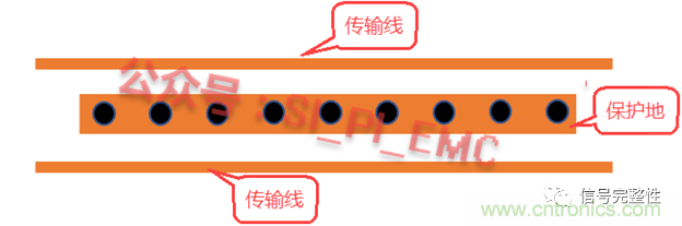 高速PCB設(shè)計(jì)時(shí)，保護(hù)地線要還是不要？