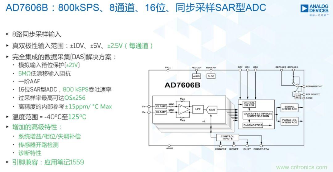 從AD7606到AD7606B，為你揭秘這款電力應(yīng)用ADC的“進階”之路