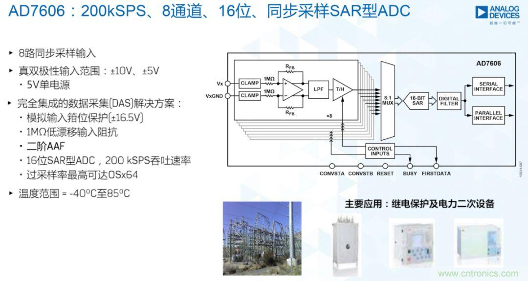 從AD7606到AD7606B，為你揭秘這款電力應(yīng)用ADC的“進階”之路