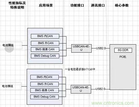 傳感器+無線通信=？發(fā)揮你的想象力！