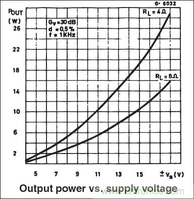 【收藏】音頻放大器電路解析