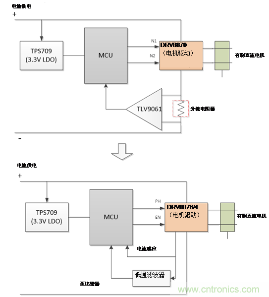 了解電機(jī)驅(qū)動的真空機(jī)器人的世界