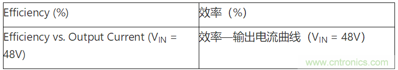 為何如今的服務(wù)器應(yīng)用都在使用54V BLDC電機？