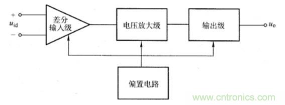 晶體管放大器結(jié)構(gòu)原理圖解