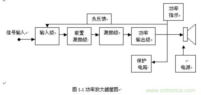 晶體管放大器結(jié)構(gòu)原理圖解