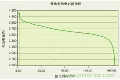 降壓、升壓、LDO，這么多電源拓?fù)湓撊绾芜x？