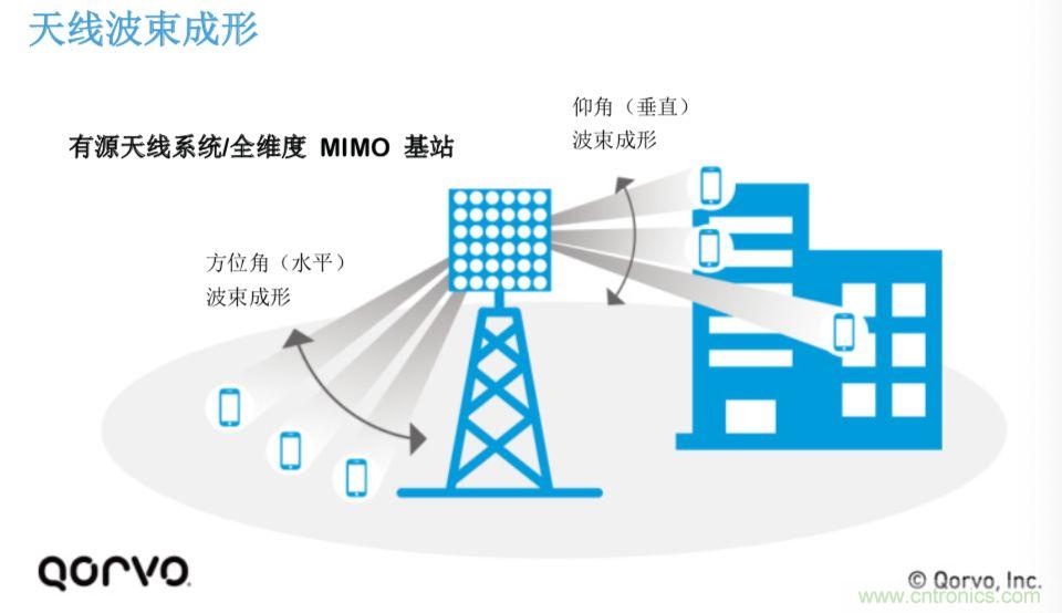 載波網(wǎng)絡(luò)將如何實現(xiàn) 5G？