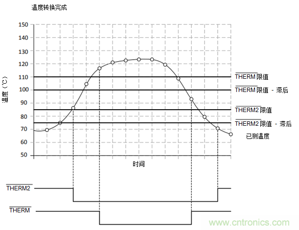 如何保障汽車信息娛樂和機(jī)群系統(tǒng)的熱安全性？