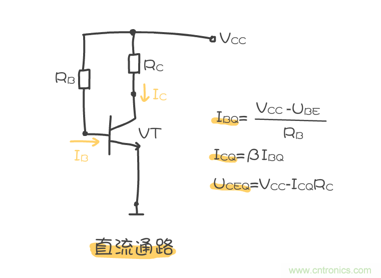 靜態(tài)工作點(diǎn)是什么？有什么作用？