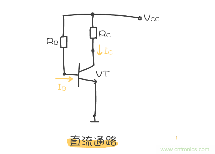 靜態(tài)工作點(diǎn)是什么？有什么作用？