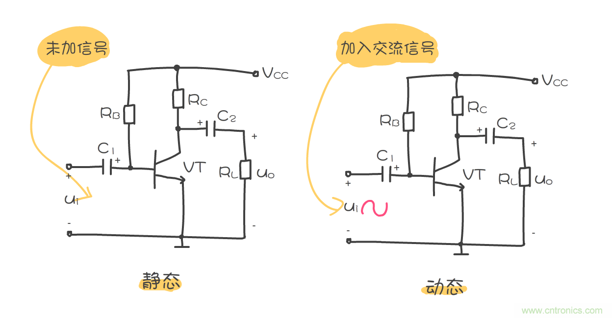 靜態(tài)工作點(diǎn)是什么？有什么作用？