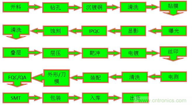 關(guān)于柔性電路板，看完這一篇就夠了！