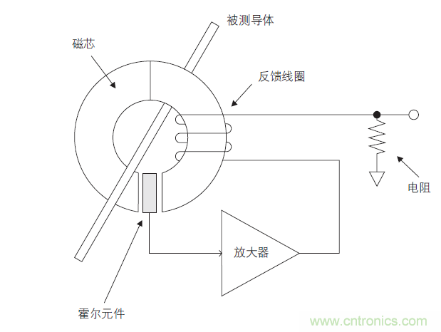 您測量電流的方法用對(duì)了嗎？