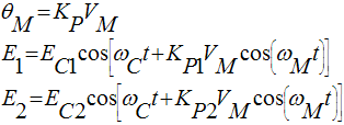 殘余相位噪聲測量法