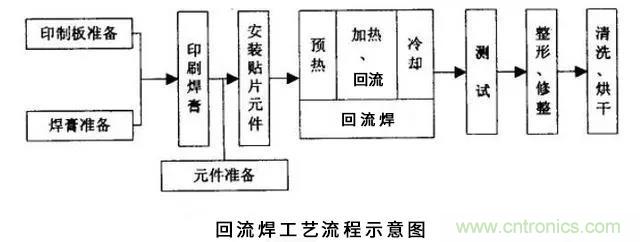 搞不懂波峰焊和回流焊的內(nèi)容，你還怎么設(shè)計(jì)電路板~