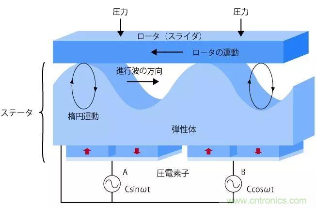 電機基礎(chǔ)知識：什么是馬達？