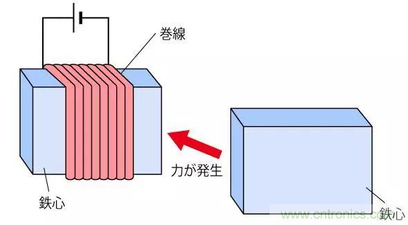 電機基礎(chǔ)知識：什么是馬達？