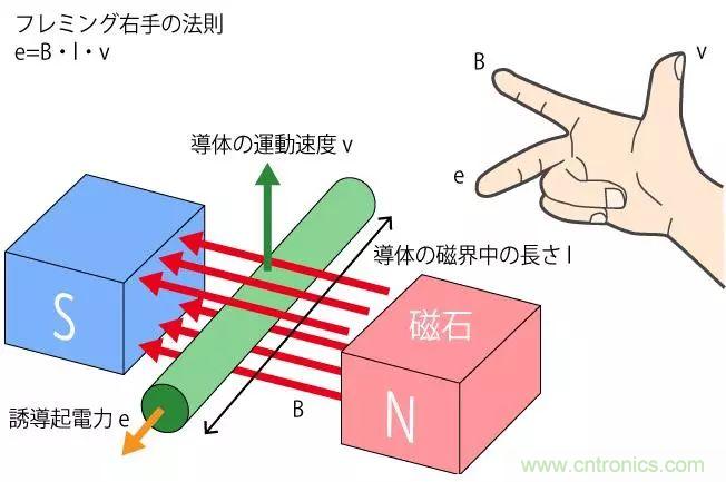 電機基礎(chǔ)知識：什么是馬達？