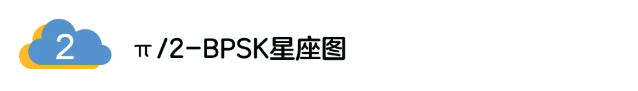 5G調制怎么實現的？原來通信搞到最后，都是數學!