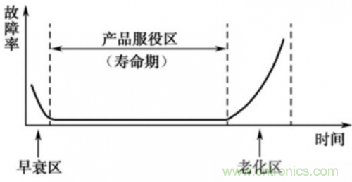 分析PCBA兩大類故障以及PCBA 失效的解決方法