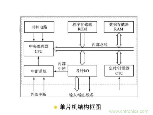 變頻器的輸出頻率調高，那么輸出電壓將如何提高？