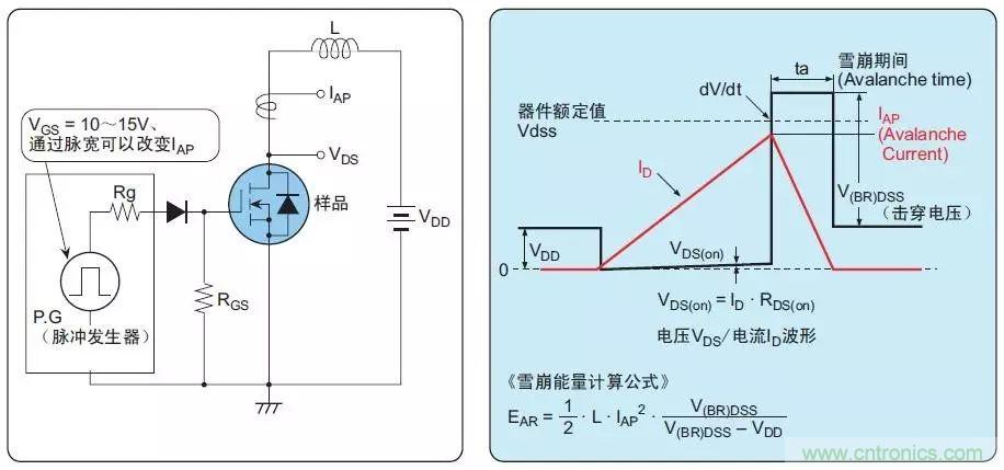 MOS管損壞之謎：雪崩壞？發(fā)熱壞？?jī)?nèi)置二極管壞？寄生振蕩損壞？電涌、靜電破壞？