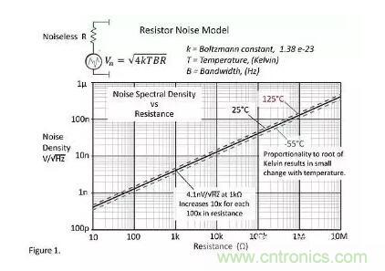 基礎知識 | 什么是電阻的固有噪聲？