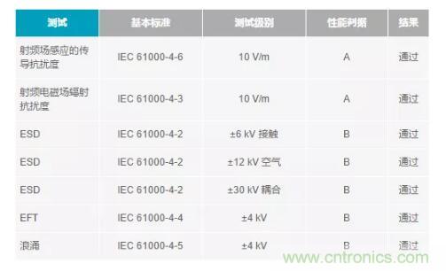 如何搞定功耗和空間，實(shí)現(xiàn)可靠又緊湊的隔離模擬輸出模塊？