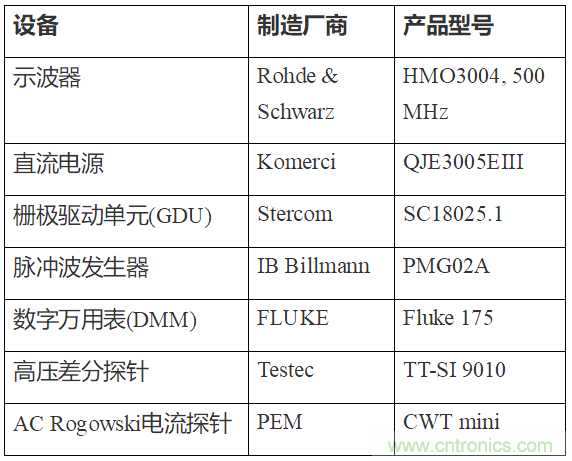 如何用隔離式柵極驅動器和LT3999 DC/DC轉換器驅動1200 V SiC電源模塊？