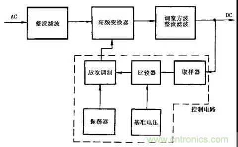 這8種開關電源工作原理及電路圖，你都知道嗎？