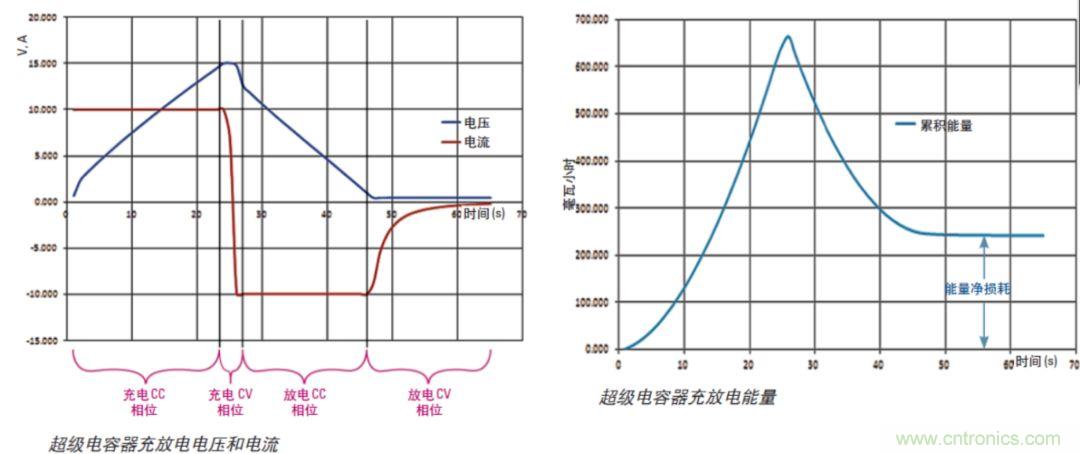 O！M！G ！讓你尖叫的APS先進電源系統(tǒng)