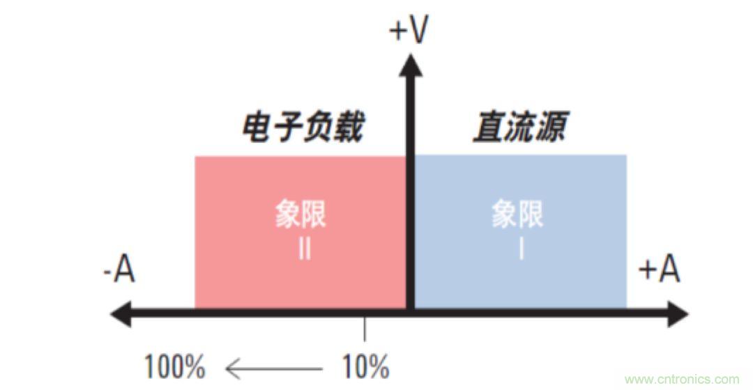 O！M！G ！讓你尖叫的APS先進電源系統(tǒng)