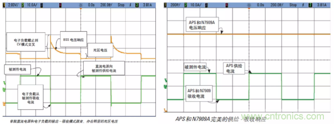 O！M！G ！讓你尖叫的APS先進電源系統(tǒng)