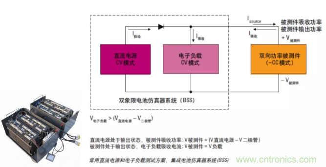 O！M！G ！讓你尖叫的APS先進電源系統(tǒng)