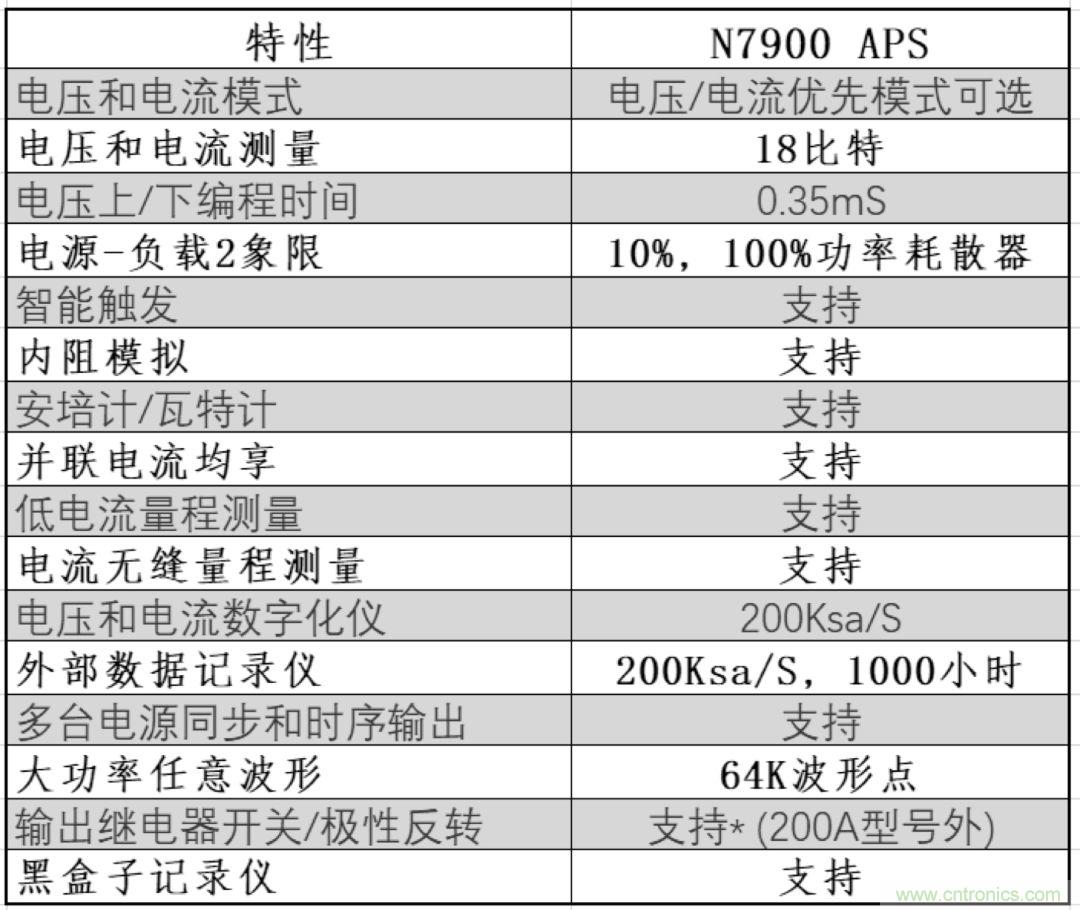 O！M！G ！讓你尖叫的APS先進電源系統(tǒng)