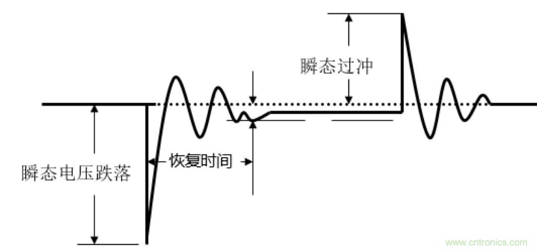 O！M！G ！讓你尖叫的APS先進電源系統(tǒng)