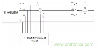 案例分析：如何解決三相負(fù)載不平衡？