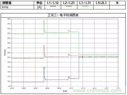 案例分析：如何解決三相負(fù)載不平衡？