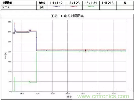 案例分析：如何解決三相負(fù)載不平衡？