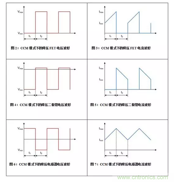 如何著手電源設(shè)計(jì)？3種經(jīng)典拓?fù)湓斀猓ǜ诫娐穲D、計(jì)算公式）