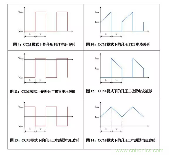 如何著手電源設(shè)計(jì)？3種經(jīng)典拓?fù)湓斀猓ǜ诫娐穲D、計(jì)算公式）