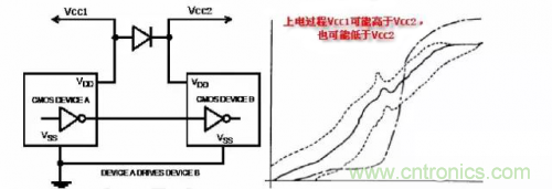 在熱插拔板載電源設(shè)計規(guī)范中，原來還要考慮電源、電容電感等因素