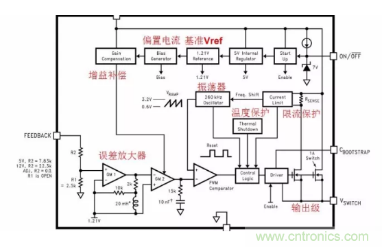 一文了解IC內(nèi)部結(jié)構(gòu)?。ǜ綀D剖析開關(guān)電源IC）