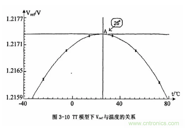 一文了解IC內(nèi)部結(jié)構(gòu)?。ǜ綀D剖析開關(guān)電源IC）