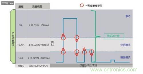 如何估計(jì)無線傳感器電池供電時(shí)間？