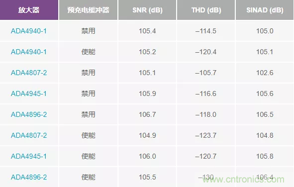 如何設(shè)計無緩沖ADC？這是屬于工程師的藝術(shù)~